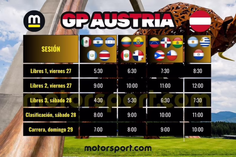 ¿Horario carreras MotoGP Austria?