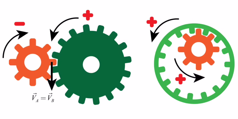 ¿Cuáles son las imágenes de movimiento?
