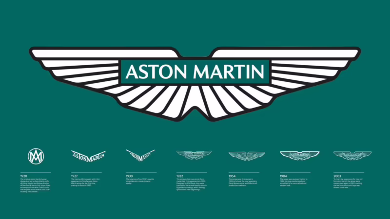 ¿Qué significa el símbolo de Aston Martin?