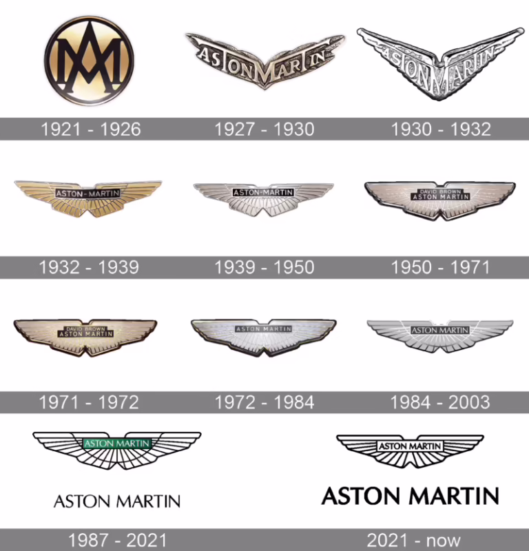 ¿Cuánto cuesta el Aston Martin Vantage en dólares?