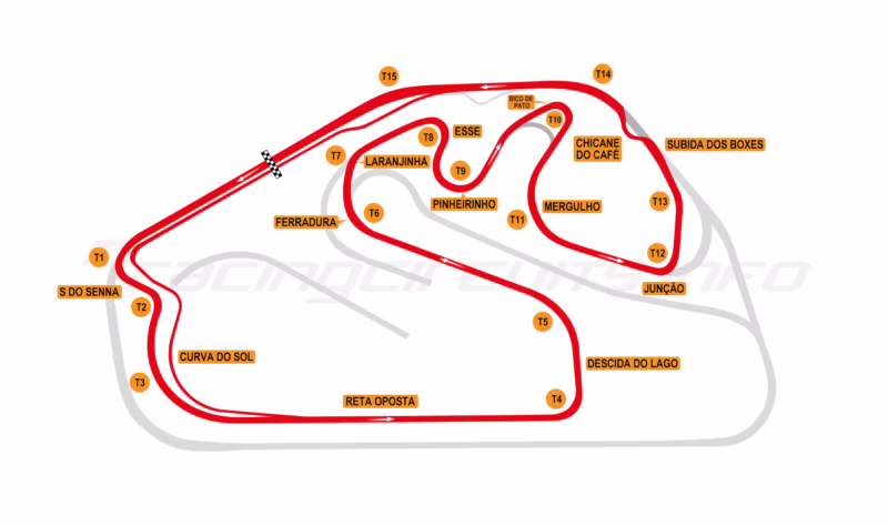 What does Interlagos mean in English?