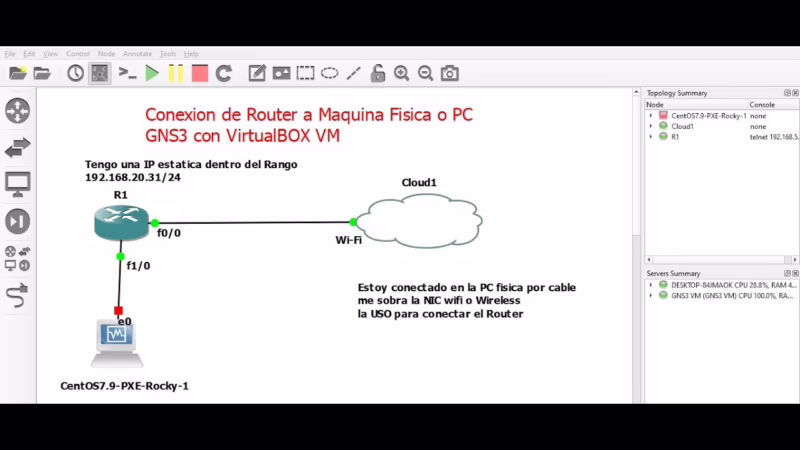 ¿Qué es GNS3 en redes?