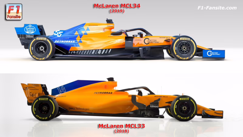 ¿Quién fue el piloto de McLaren en 2019?