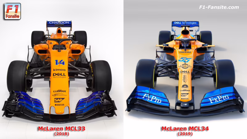 ¿Cuándo fue la carrera de la Fórmula Uno de 2019 en México?