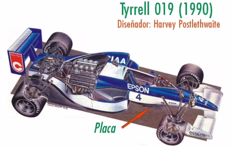 Why did the Tyrrell F1 car have 6 wheels?
