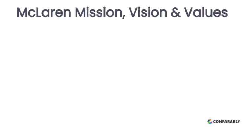 What is the mission of McLaren Racing?