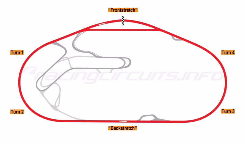 ¿Cuál es el mejor lugar para sentarse para una carrera de NASCAR?