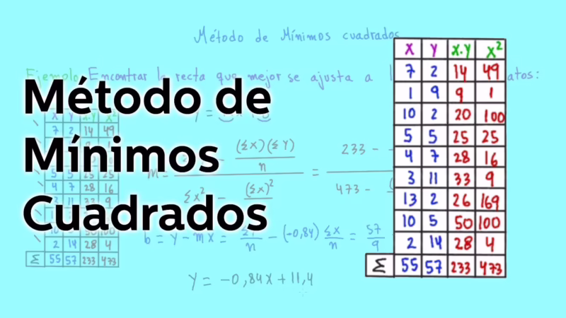 ¿Cómo calcular el valor mínimo de una función cuadrática?