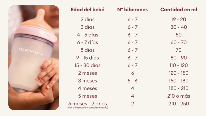 ¿Cuánto y cada cuánto debe comer un bebé de 1 mes?