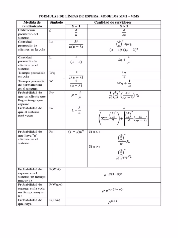 ¿Qué significa mm1?