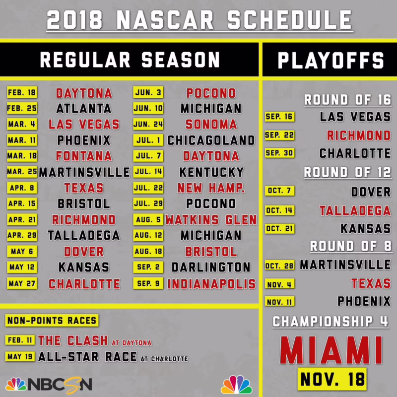 Who won the 2018 Monster Energy Nascar Cup series?