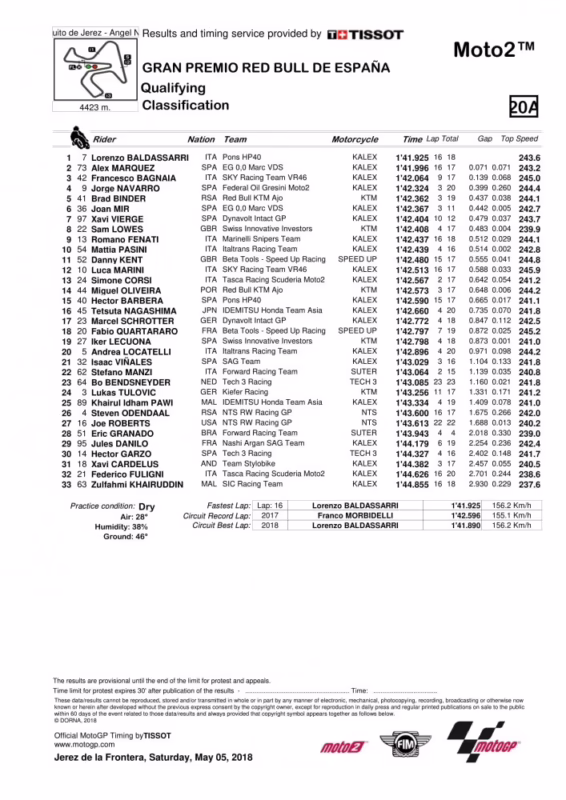 Who won the MotoGP in 2018?