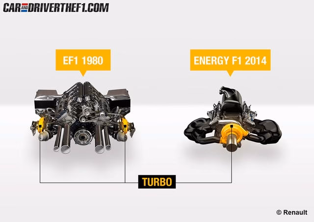 ¿Cómo trabaja un motor sobrealimentado?