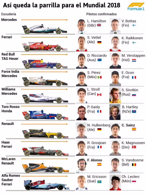 ¿Quién fue el campeón mundial de F1 en 2018?