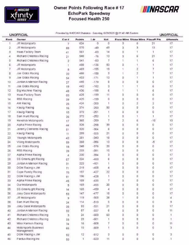 What are owner points in NASCAR?