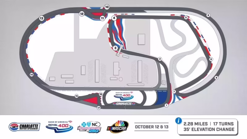 Is Charlotte Roval a road course?