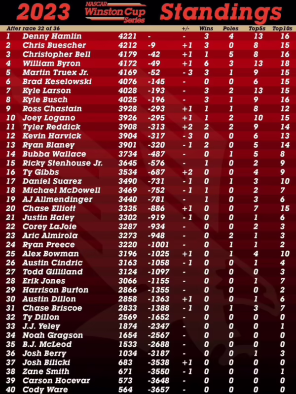 Do NASCAR drivers get points for leading laps?