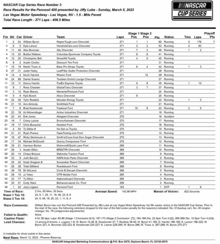 Did Kyle Larson finish the Coca-Cola 600?