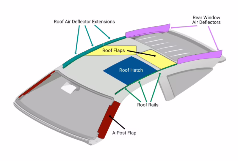 When did NASCAR start using roof flaps?