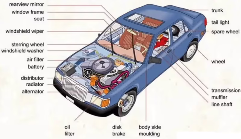 ¿Cómo se llaman las piezas del coche?