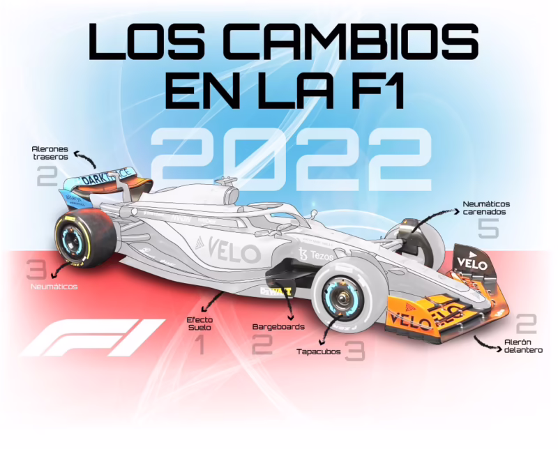 ¿Cuáles son los cambios en la regulación de la F1 para 2025?