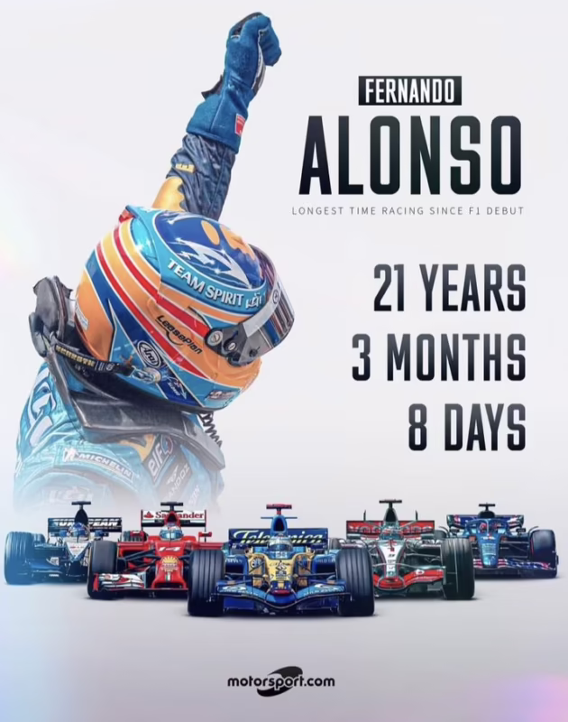 ¿Cuál es el récord de la vuelta más rápida en la Fórmula 1?