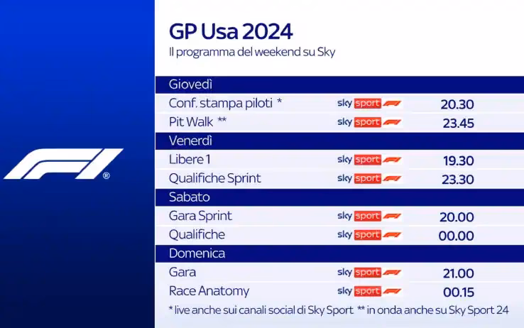 Quali sono gli orari dei Gran Premio di Formula 1?