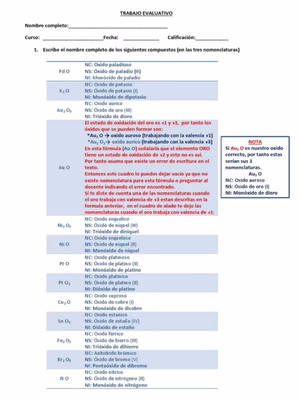 ¿Cuál es la fórmula del óxido de oro 1?