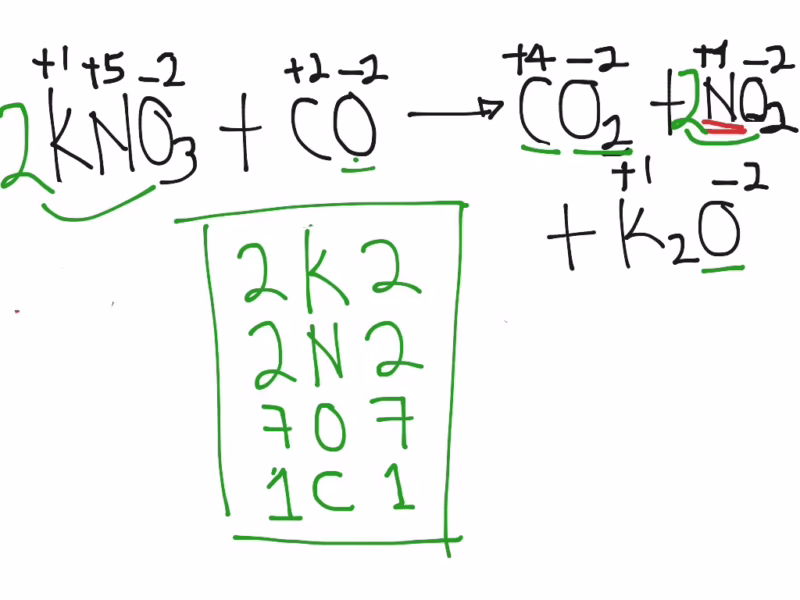¿Cómo se hace una ecuación balanceada?