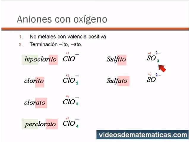 ¿Cuál es el anión del oxígeno?