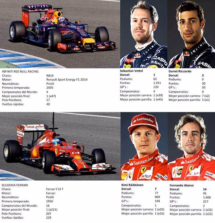 ¿Quién fue la alineación de pilotos del Ferrari 2014?