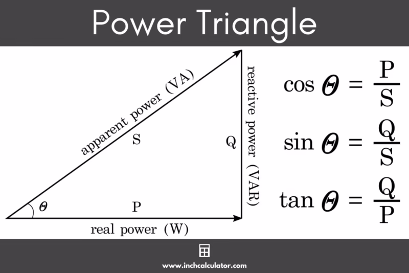 Why 1.732 for 3-phase?
