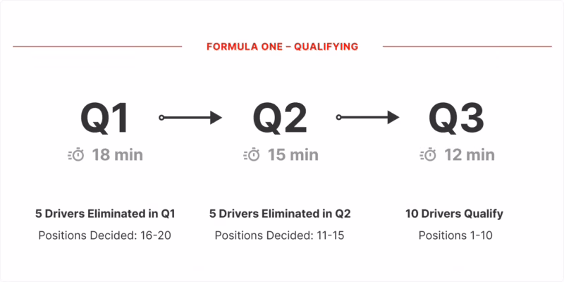 Why is Verstappen out in Q1?