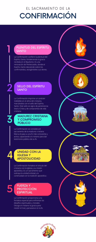 ¿Cuáles son las 3 partes del rito del Sacramento de la Confirmación?