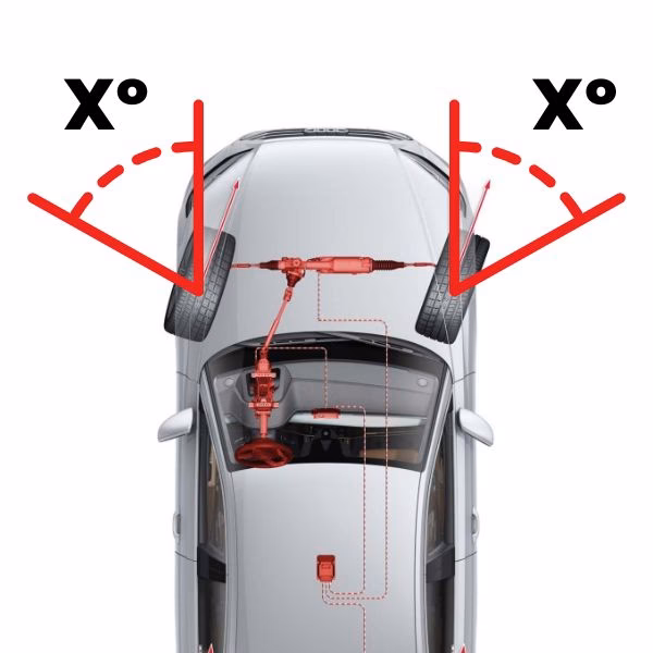 ¿Cómo calcular el radio de giro?