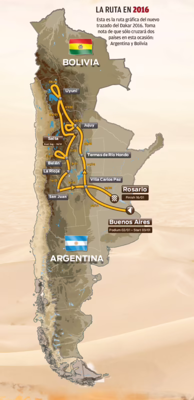 ¿Quién ganó el WRC en 2016?