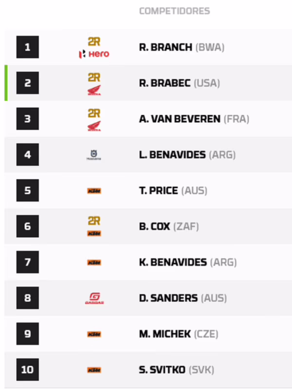 ¿Quién ganó el Rally Dakar en 2024?