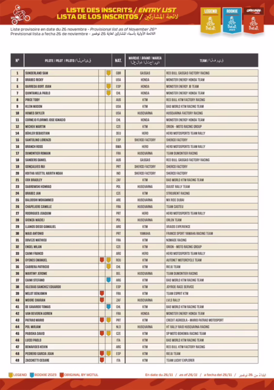 ¿Quiénes son los competidores del Dakar 2025?