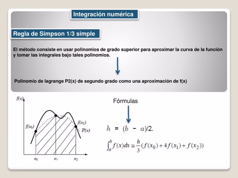 ¿Cuál es la fórmula de la regla de Simpson 1/3?