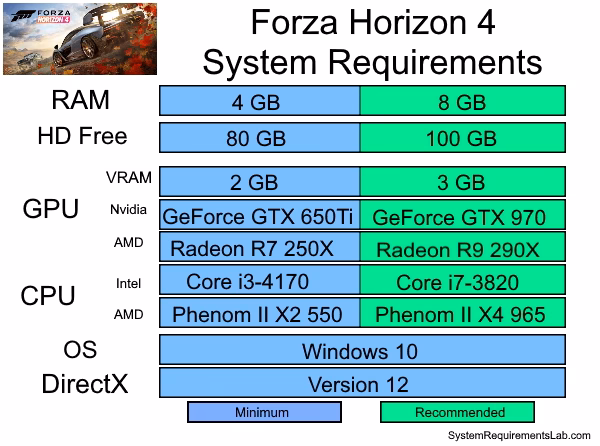 ¿Puedes jugar Forza 4 en PC?