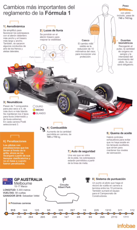 ¿Cuáles son las categorías para llegar a la Fórmula 1?