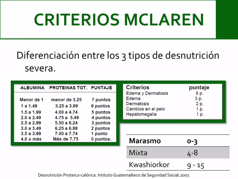 ¿Cuáles son los grados de la desnutrición?