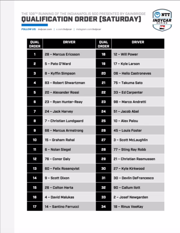 ¿Cómo funcionan los puntos fantasy de indycar?