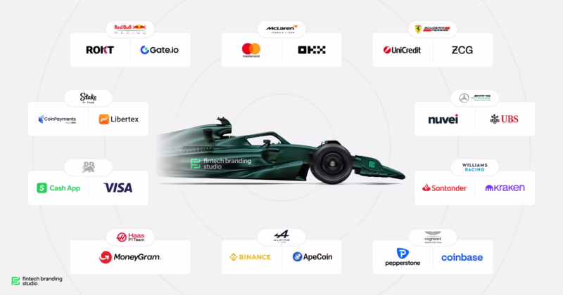 Who are the sponsors of Formula 1?