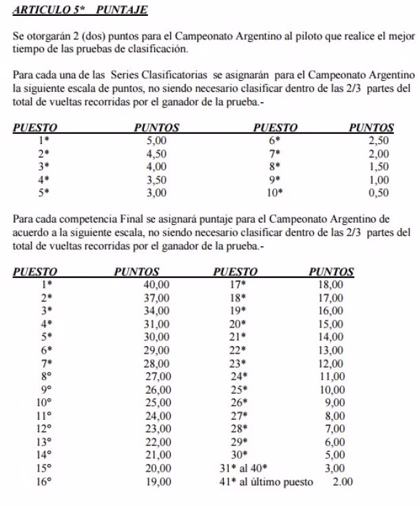 ¿Cómo se reparten los puntos en el Turismo Carretera?
