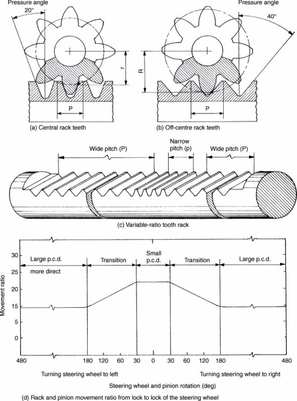 What steering ratio do GT3 cars use?
