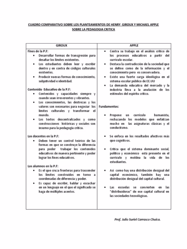 ¿Qué dice Giroux sobre la pedagogía crítica?