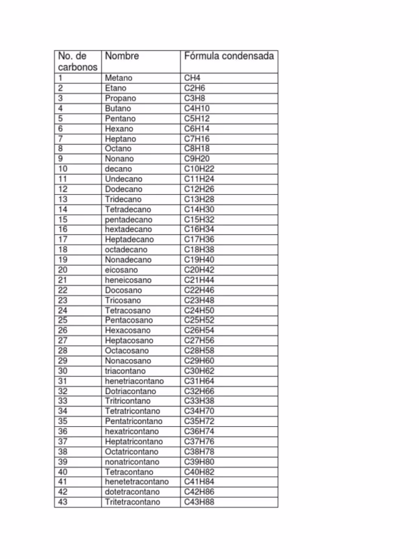 ¿Cuáles son los nombres y fórmulas de los alquinos del 1 al 100?