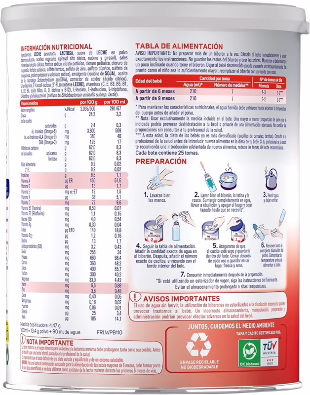 ¿Cuándo usar nidina 2?