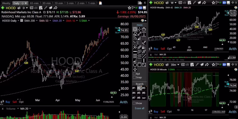 Is ADX better than other indicators?